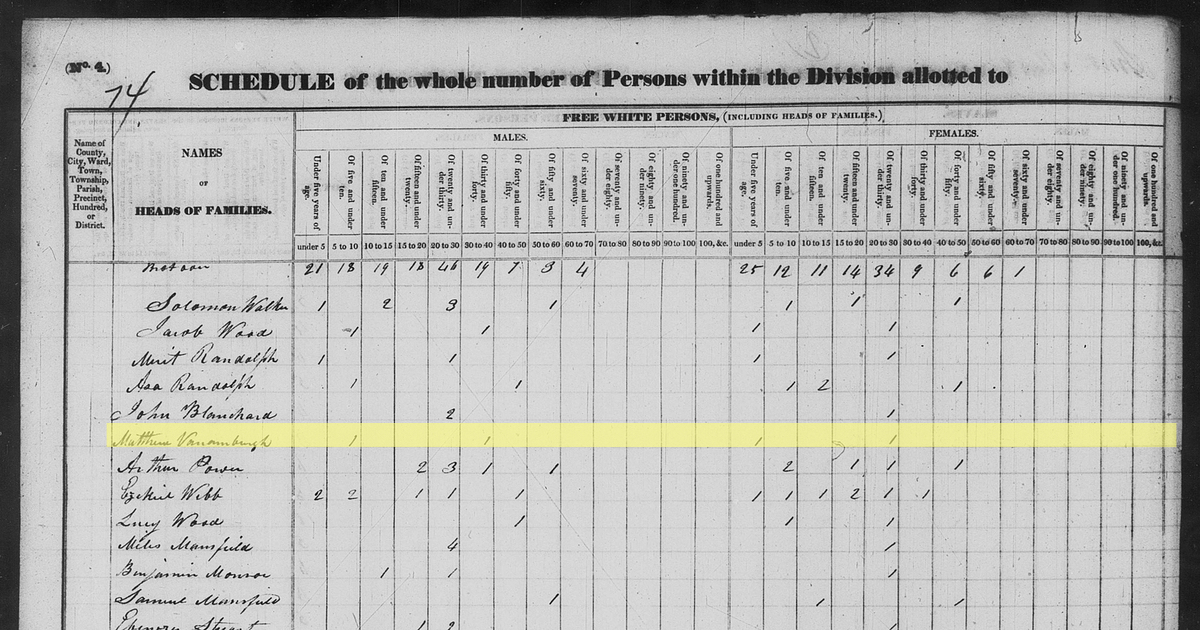 Excerpt from the 1830 U.S. census from Oakland County, Michigan Territory.